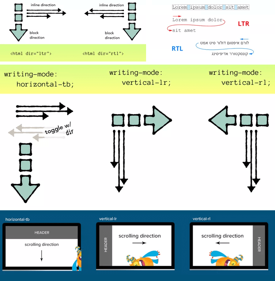 css in 2020 - 图34