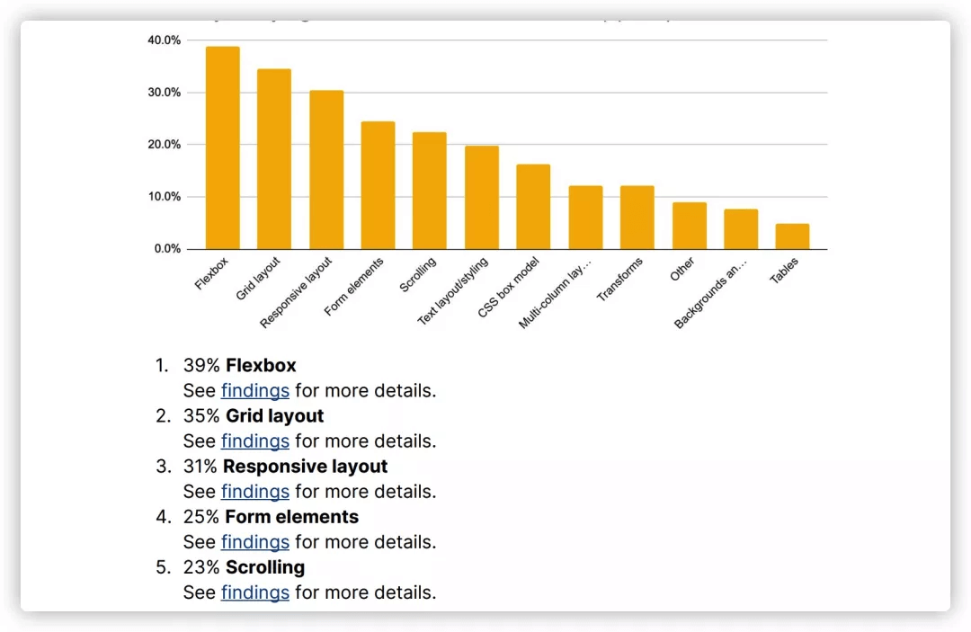 css in 2020 - 图13