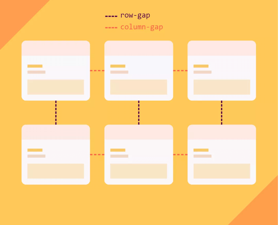 css in 2020 - 图26