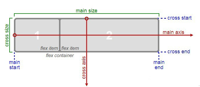 flexbox-guide-1.jpg