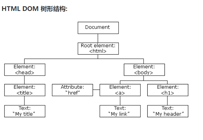 基于DOM型XSS漏洞 - 图1