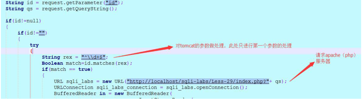 sqli-lab下的SQL注入总结 - 图3