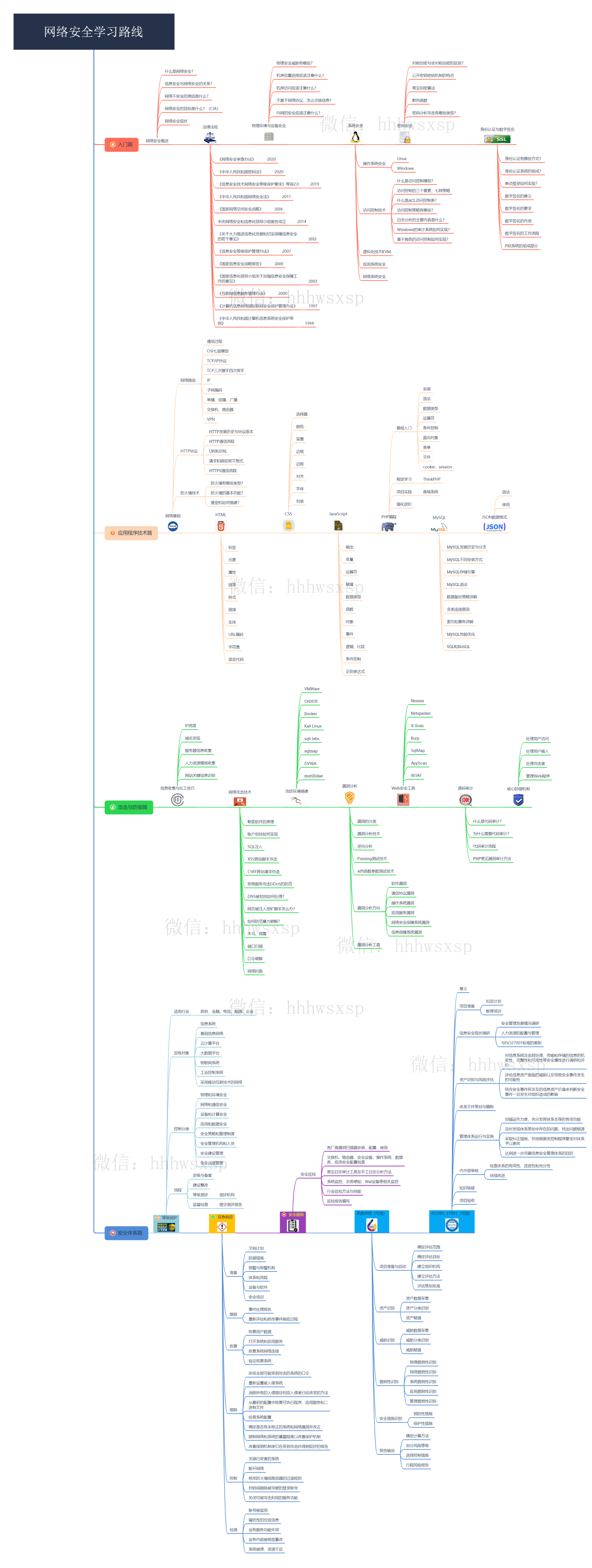 网络安全学习路线【基础篇】 - 图10