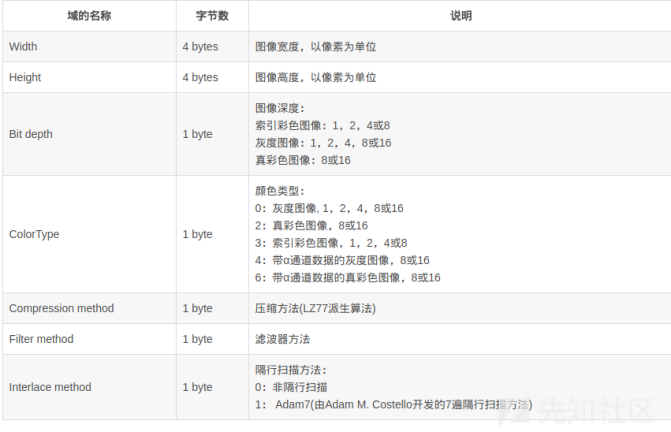 upload-labs之pass 16详细分析 [进阶] - 图9
