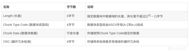 upload-labs之pass 16详细分析 [进阶] - 图8