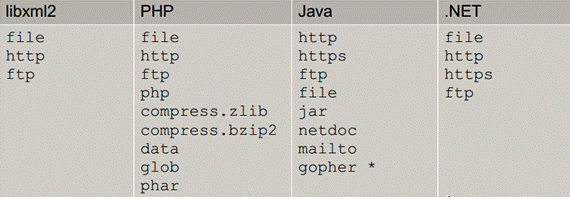 XXE知识相关* - 图2