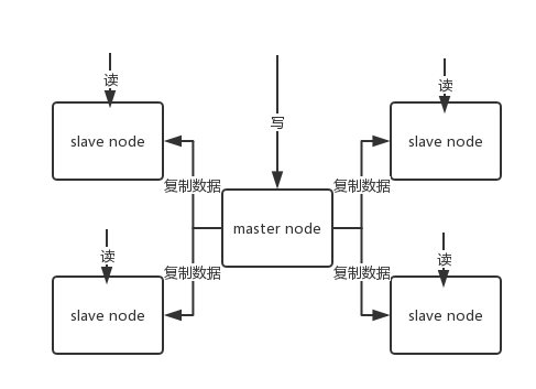 Redis 常见面试题 - 图11