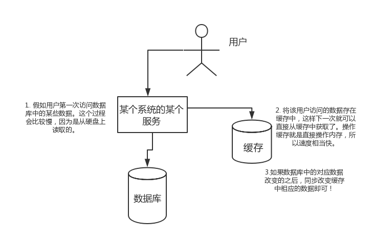 Redis 常见面试题 - 图2