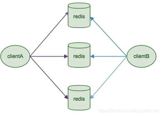 Redis 常见面试题 - 图9