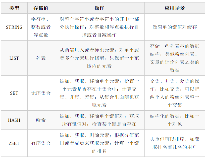 Redis 常见面试题 - 图4