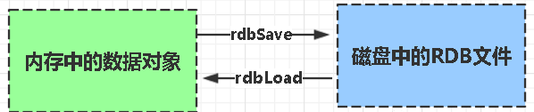 Redis 常见面试题 - 图5