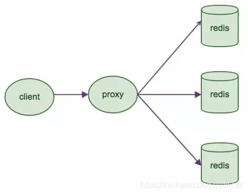 Redis 常见面试题 - 图10