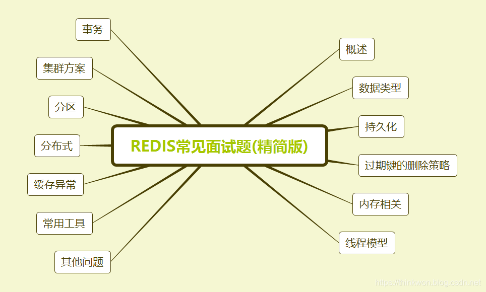 Redis 常见面试题 - 图1