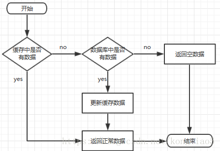 分布式缓存 - 图1