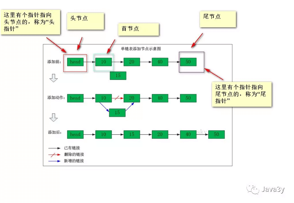 Java数据结构 - 图1