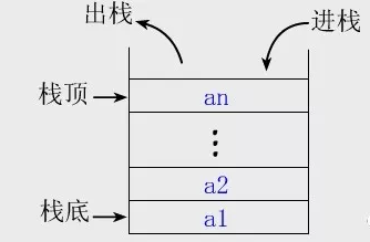 Java数据结构 - 图2