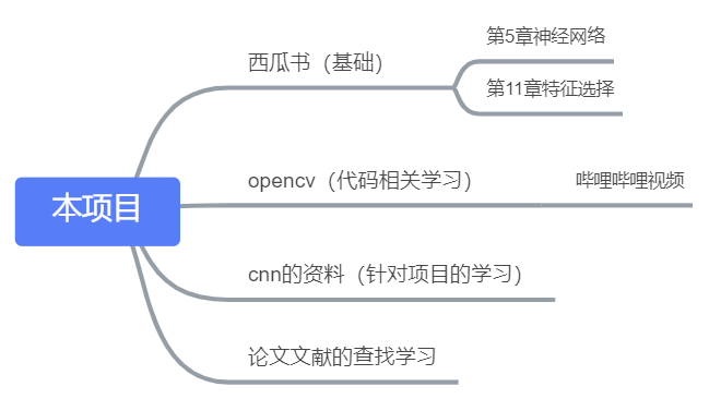 学习计划 - 图1