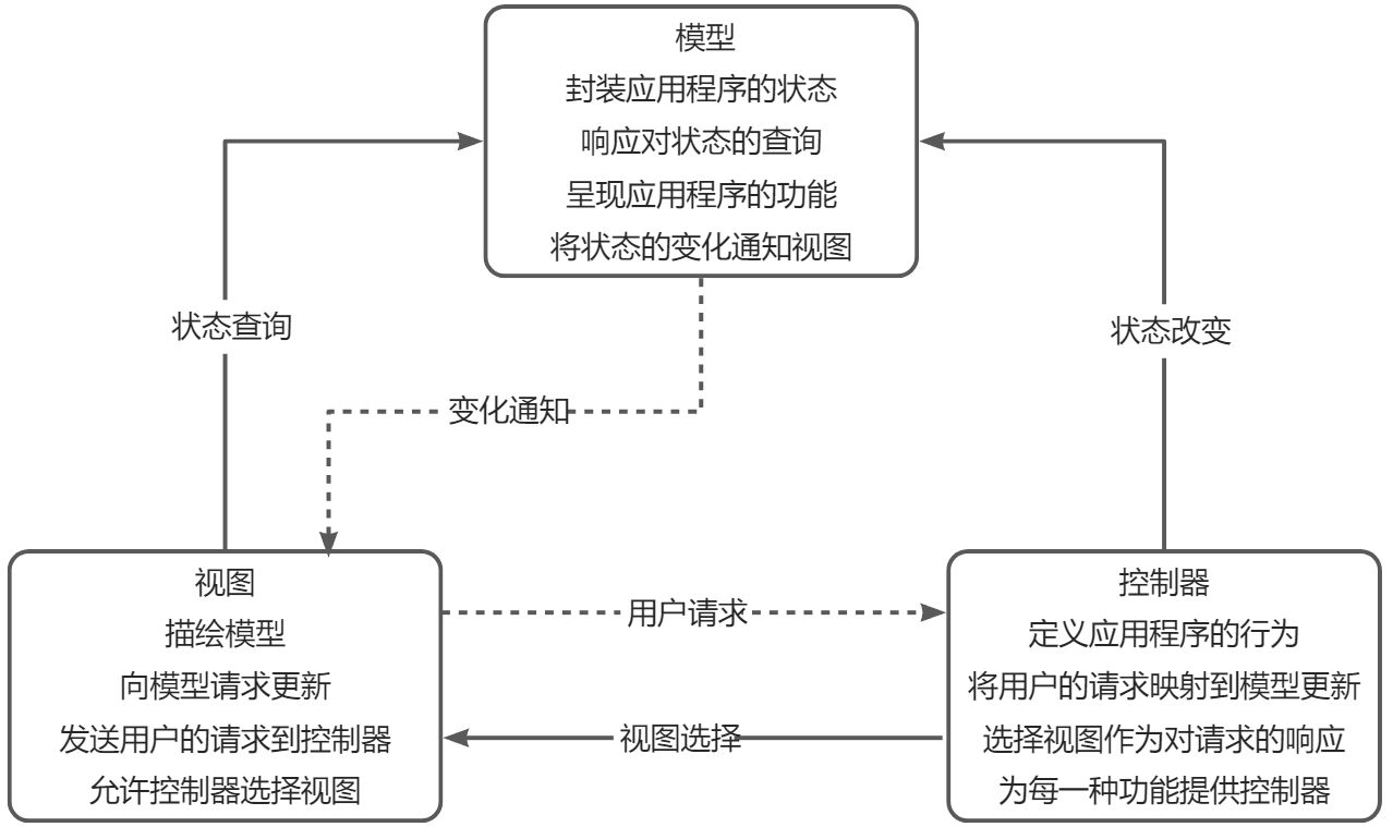 名词解释 - 图1