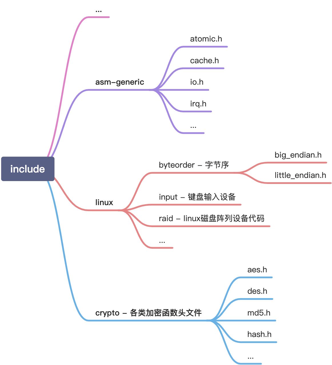 1.1、源码目录介绍 - 图2