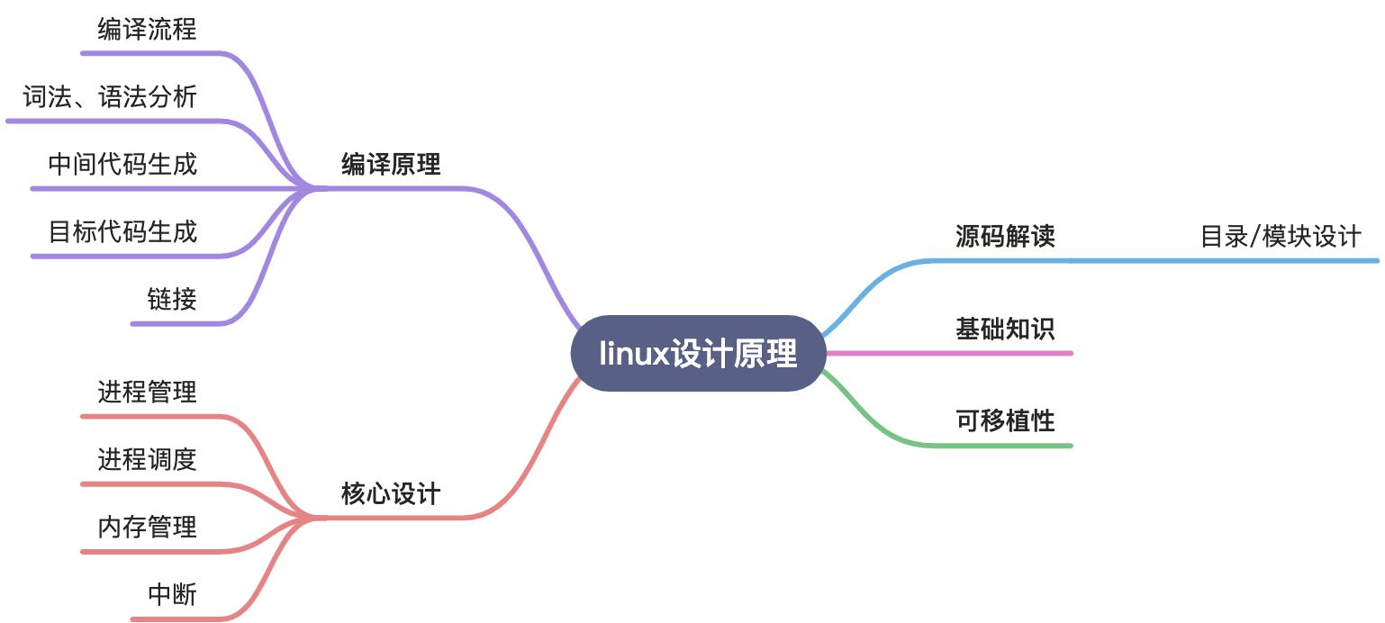 1 . linux - 导读 - 图1