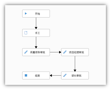 流程搭建 - 图1