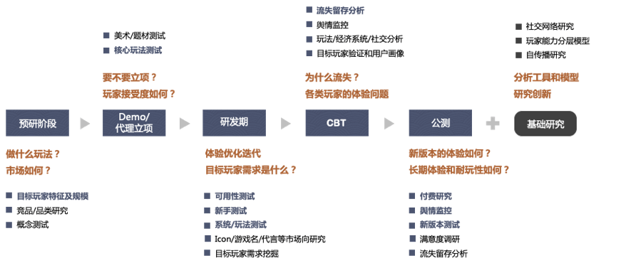 Ashu自用的游戏市场营销手册 - 图3