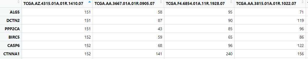 批量绘制单基因相关性图 - 图2