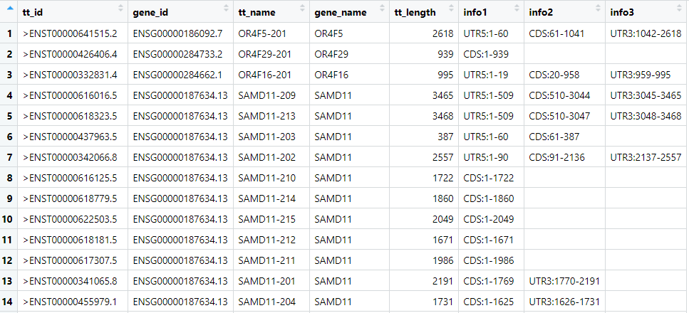 用 R 提取代表性转录本 - 图2