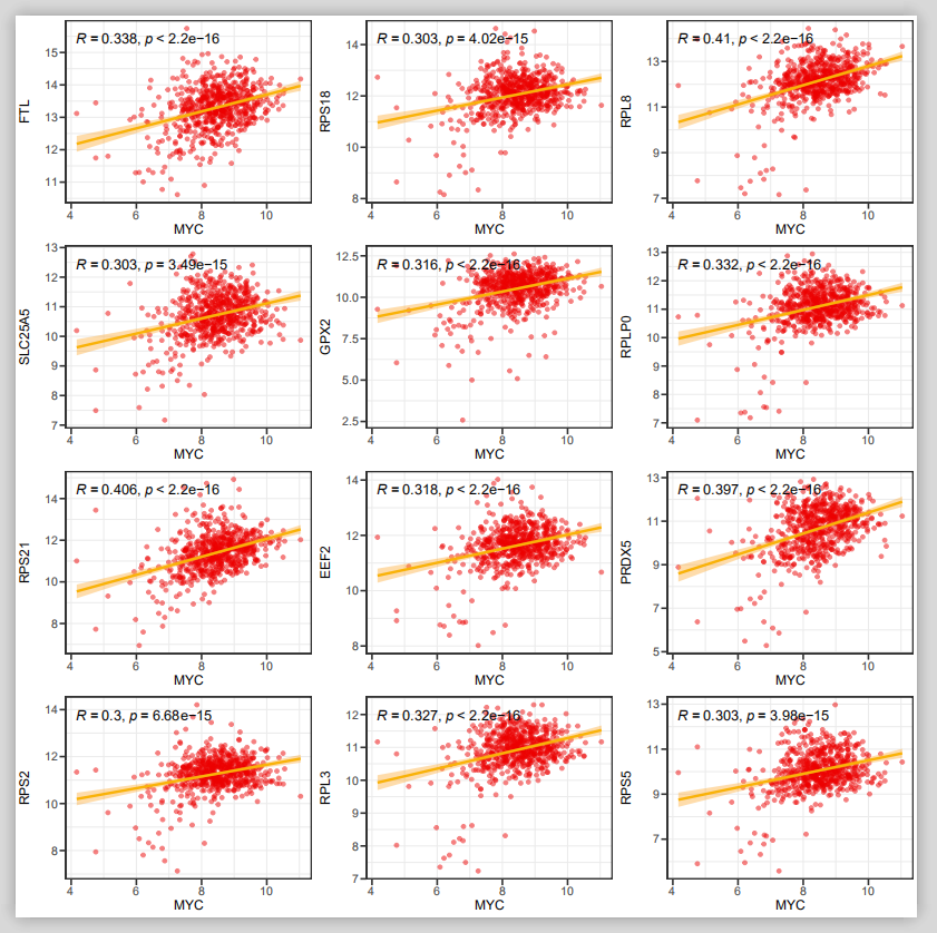 批量绘制单基因相关性图 - 图6