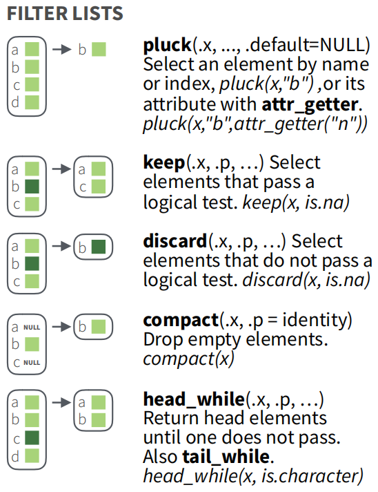 purrr 包之 list 处理系列函数 - 图1