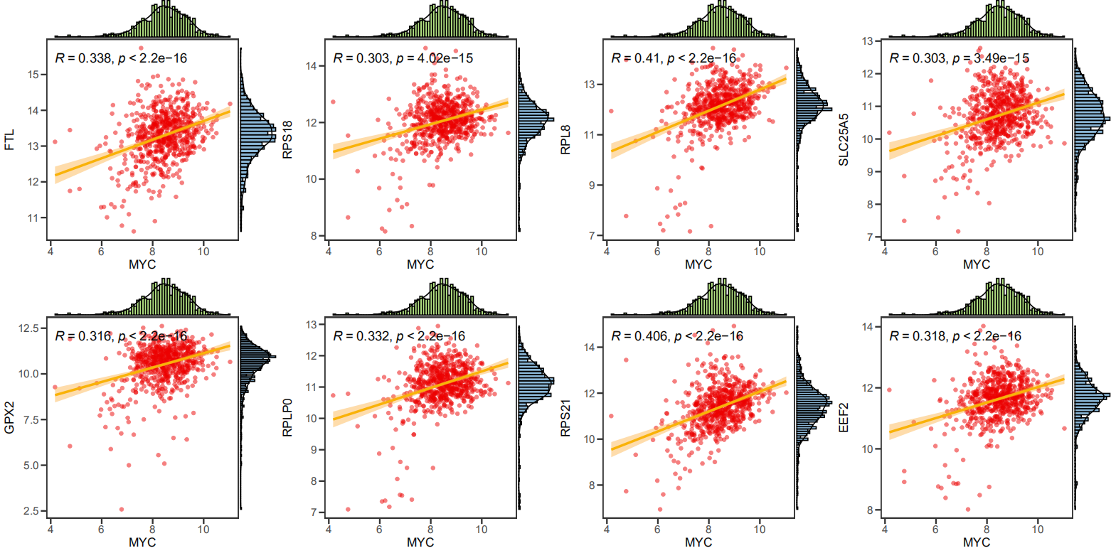 批量绘制单基因相关性图 - 图3