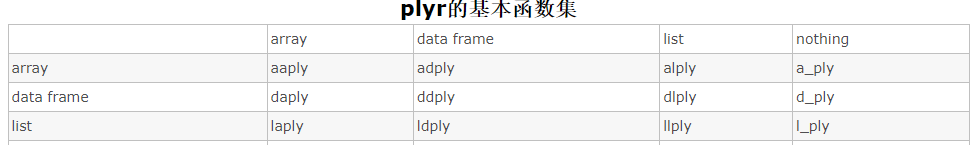 @你需要提高一下 R 技能了（plyr 包） - 图2