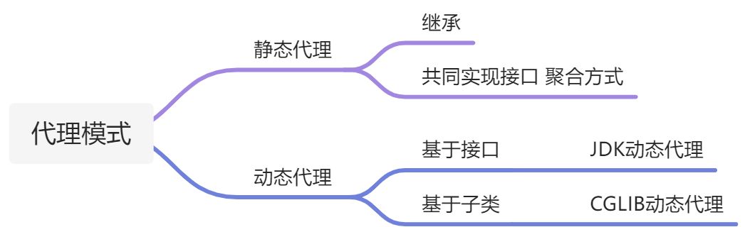 反射与注解 - 图1