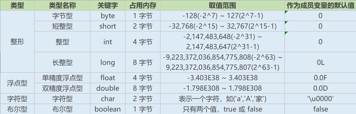 Java基础 - 图3