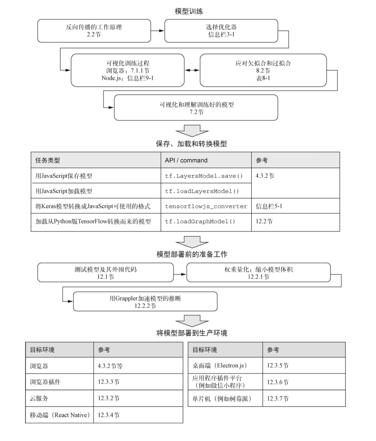 屏幕快照 2021-10-08 下午10.07.14.png