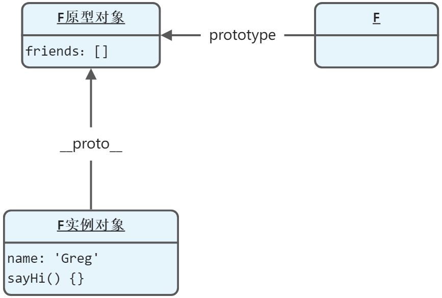 Javascript填坑记——继承 - 图3