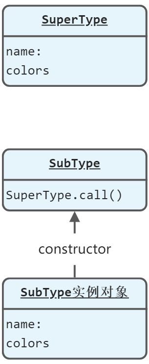 Javascript填坑记——继承 - 图1