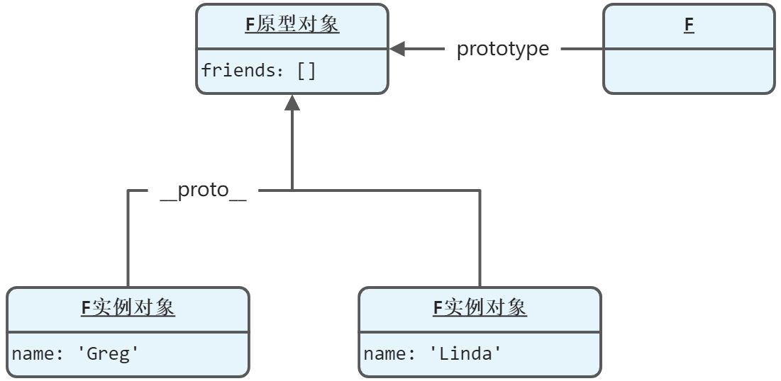 Javascript填坑记——继承 - 图2