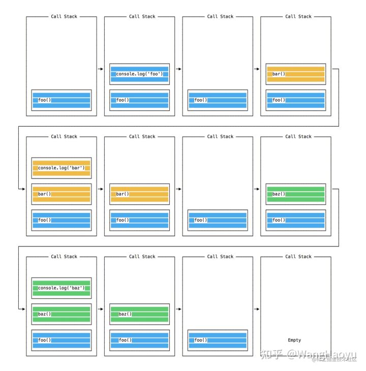 事件循环机制 Event Loop - 图1