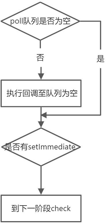 事件循环机制 Event Loop - 图3