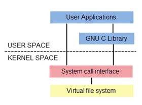 理解 Linux 的硬链接与软链接 - 图3