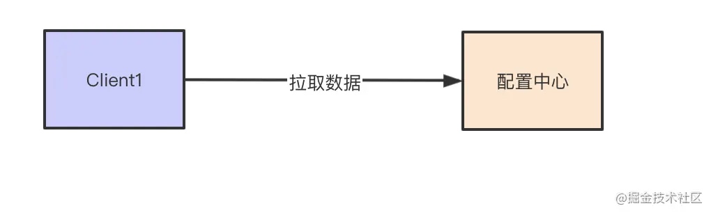 [转载] Apollo如何实现配置热发布 - 图4