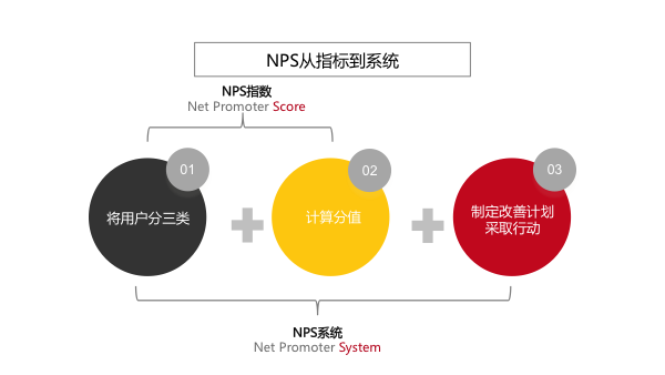 NPS-净推荐值 - 图3