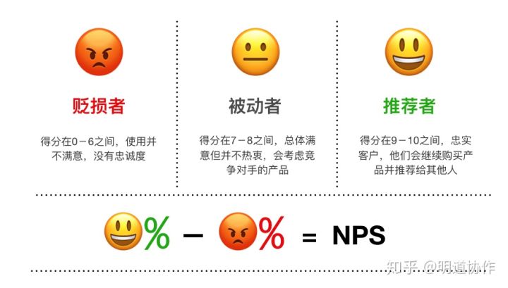 NPS-净推荐值 - 图2