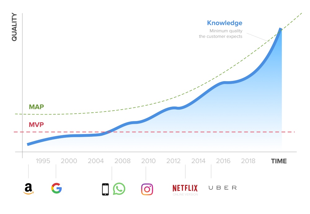 Why MAP better than MVP - 图1