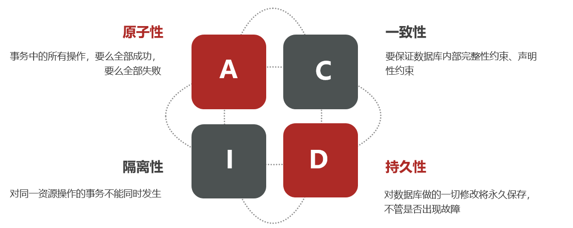 事务及分布式事务 - 图1