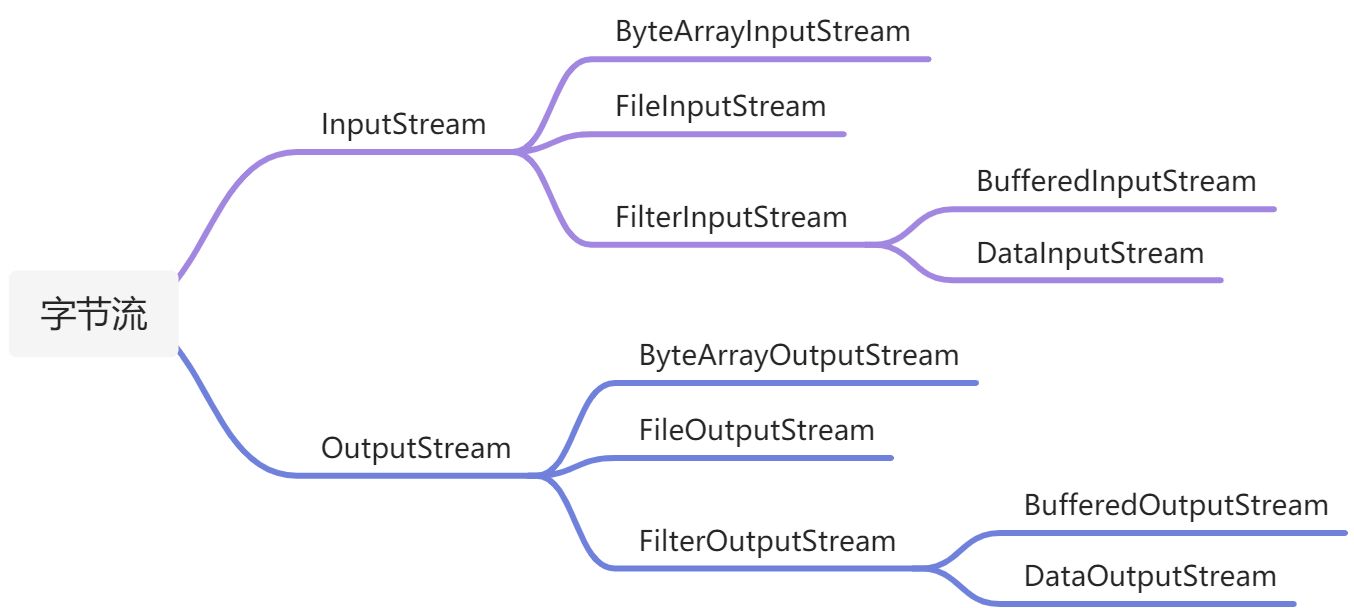 java.io - 图4