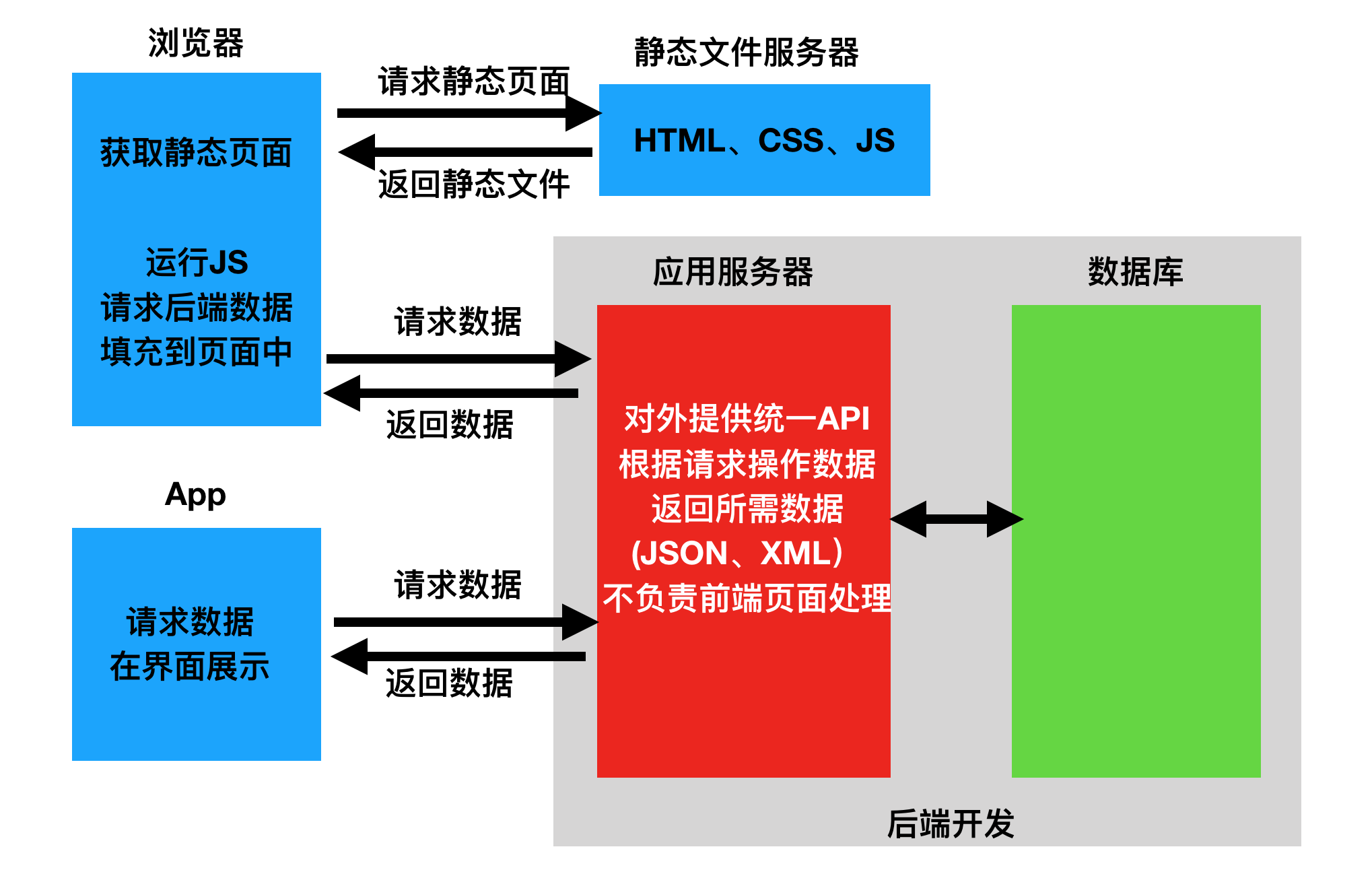 web接口与restful风格接口说明 - 图2
