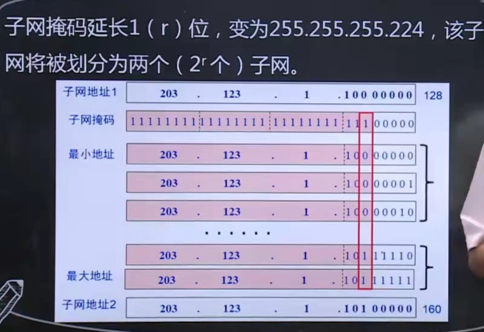 子网划分.jpg