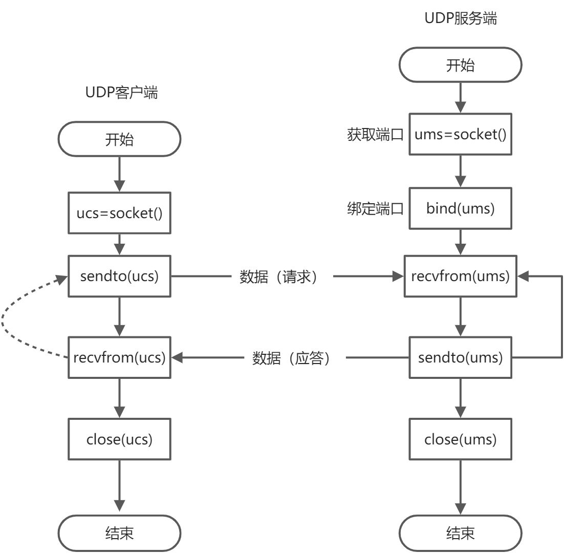 计算机网络原理 - 图5